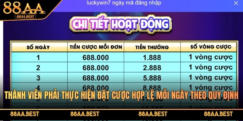 Thành viên phải thực hiện đặt cược hợp lệ mỗi ngày theo quy định